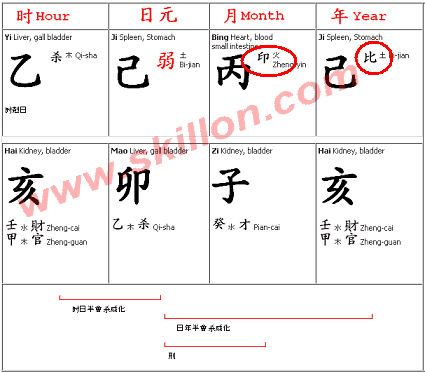 Bazi fengshui 